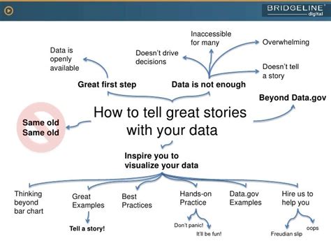 Telling stories with your data