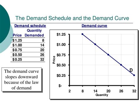 PPT - The Market System PowerPoint Presentation, free download - ID:1258526