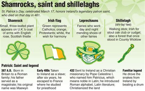 Happy St Patrick’s Day History, Facts, Background - About The Irish Holiday and Saint Patrick ...