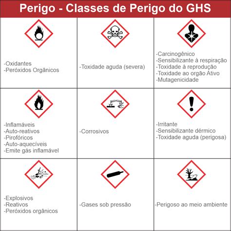 Etiquetas GHS - Ativa Flex Etiquetas e Rótulos