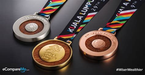 How Much Is A SEA Games Medal Worth?