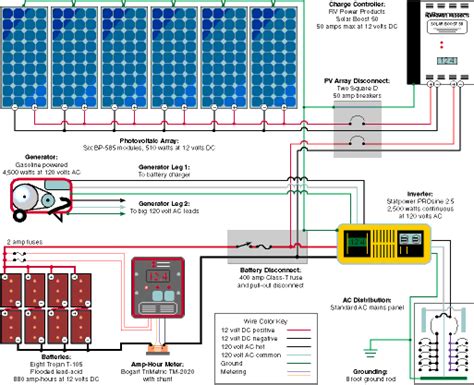 RV Solar Electric Systems Information