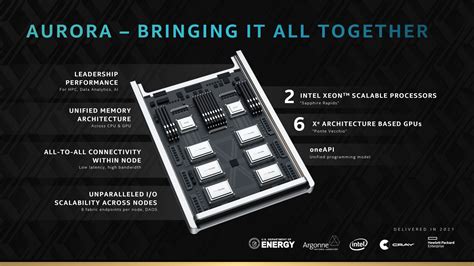 Intel Xe HPC 7nm GPU & 10nm Sapphire Rapids Xeon CPU Powered Aurora Supercomputer Detailed