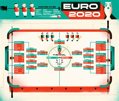 :::Euro 2020 table::: on Behance