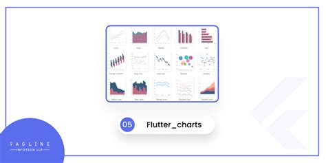 7 Best Flutter Chart Libraries For App Development