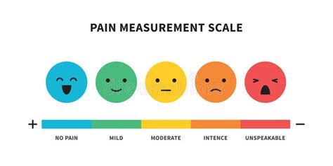 Pain Scale Useful Method of Assessing Medical Chart Design Stock Vector ...