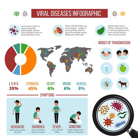 Epidemic, viral diseases, virus distribution map vector infographic te By Microvector ...