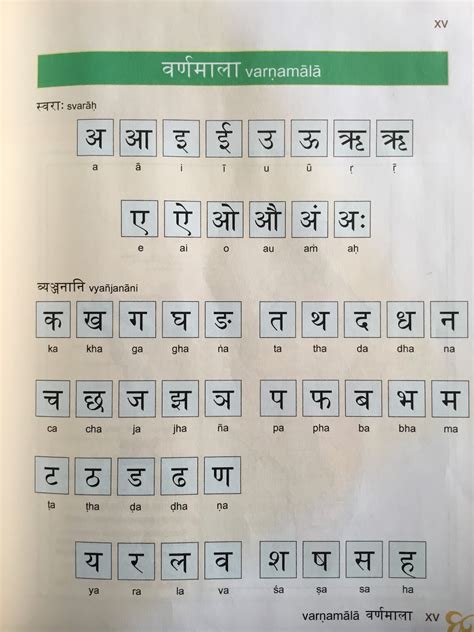 Sanskrit Alphabet Chart Fillable Printable Pdf And Fo - vrogue.co