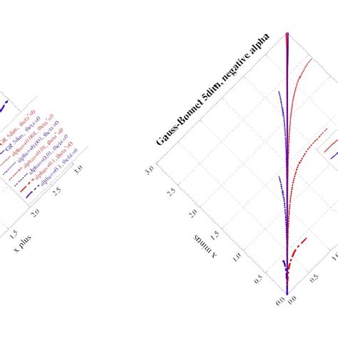 (PDF) Wormhole Dynamics