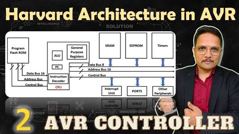 Harvard Architecture in AVR Microcontrollers: Principles and Implementation - YouTube