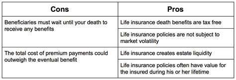 The Pros and Cons of Life Insurance for Estate Planning