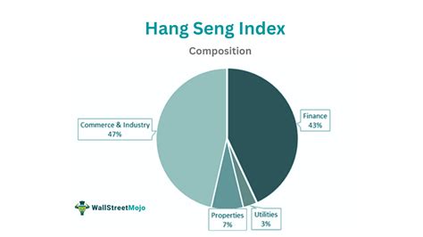 Hang Seng Index (HSI) - What Is It, Explained, History, Chart