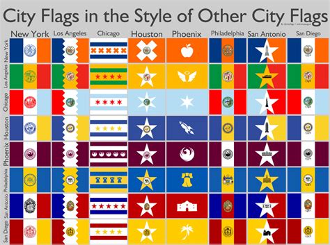 I made city flags in the style of other city flags : r/vexillology