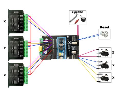 GRBL 32bits board wiring – MakerFr