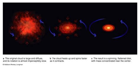 Solar System formation images