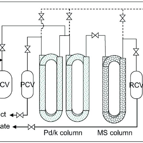 The TCAP in the Pd/k-MS configuration [35]-TCAP Hydrogen Isotope ...