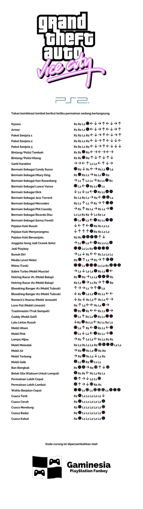 Kode Gta Ppsspp Bahasa Indonesia - jofasr