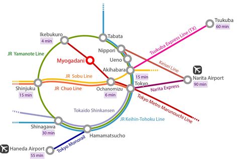 Access to Tokyo Campus :: University of Tsukuba