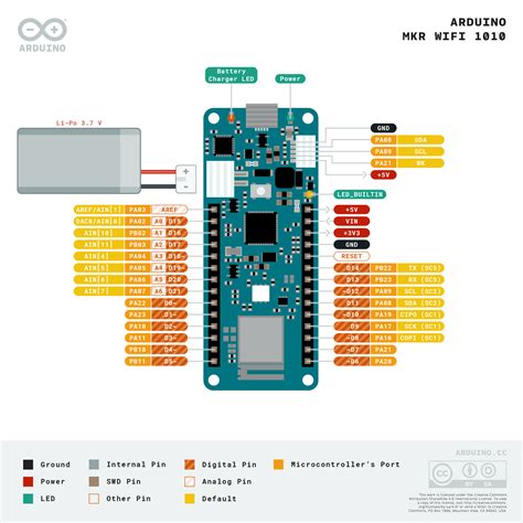 MKR WiFi 1010 | Arduino Documentation