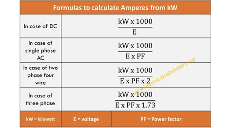 kW to Amps Conversion Calculator • Electrical Calculators Org