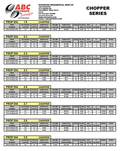 NE-Stuff: Propeller charts