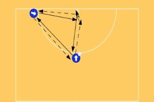 In pairs shooting Shooting - Netball Drills, Netball | Sportplan