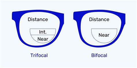 What Are Trifocal Lenses?