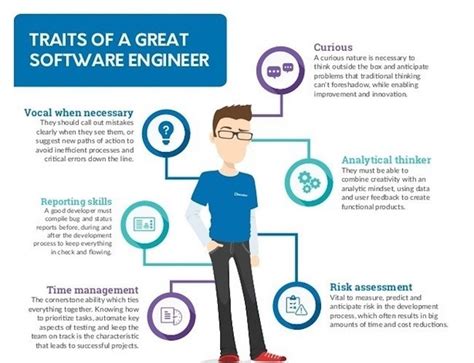 Top 6 Skills and Knowledge required to become a Software Engineer - ELMUMS