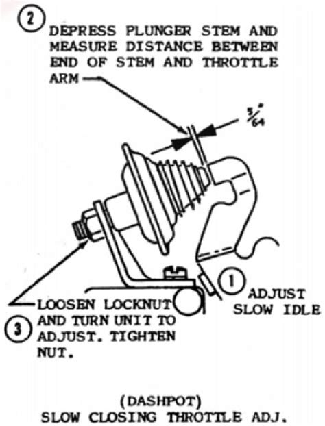 Motorcraft 2100 Carburetor Adjustments