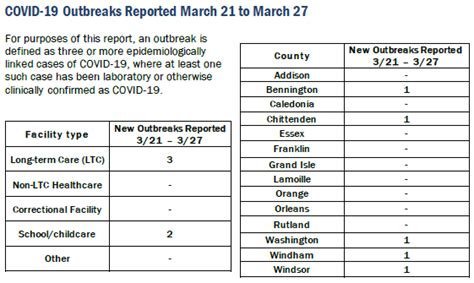 VDH: COVID hospitalizations, deaths keep falling | Vermont Business Magazine