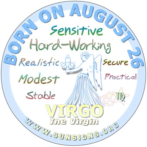 August Birthday Astrology (In Pictures) - Sun Signs | Birthday horoscope, Birthday personality ...