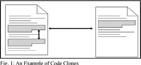 Figure 1 from A Review of Clone Detection Techniques Using Model ...