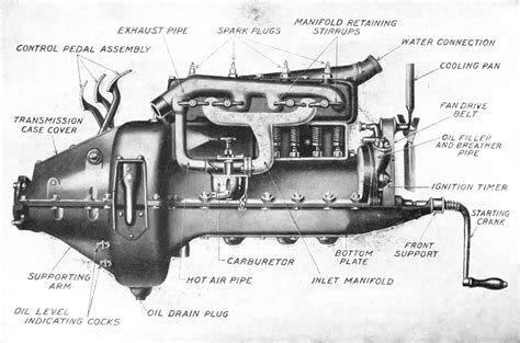 Ford Model T Engine: Everything You Need to Know - Techhistorian