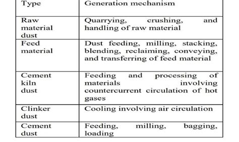 Particulate matter emitting sources | Download Scientific Diagram