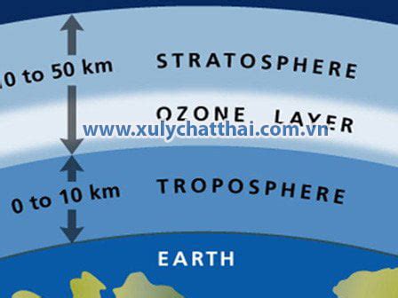 Tầng Ozon Là Gì? Tác Hại Của Hiện Tượng Thủng Tầng Ozon