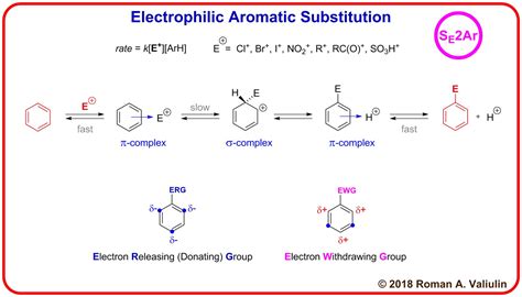 Electrophilic aromatic substitution reactivity table - Olfeimages