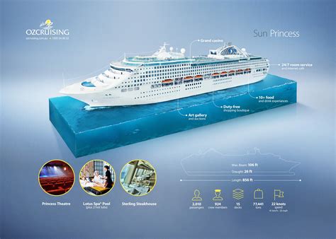 Sun Princess Cruises 2024 Schedule - Lela Shawna