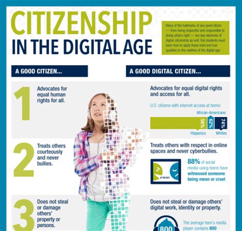 digital citizenship infographic Archives - e-Learning Infographics