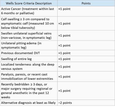 Calf tears and their diagnosis.