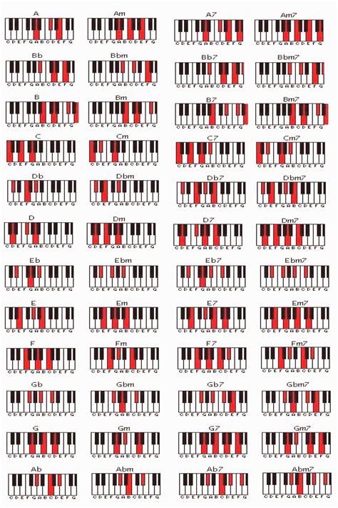 Free Piano Chord Progression Chart - Search