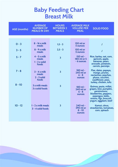 Simple Newborn Puppy Feeding Chart: Bottle Feeding Chart, 57% OFF