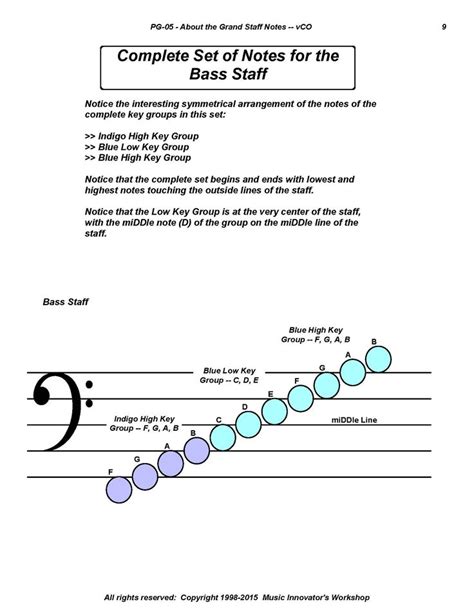 All Notes Touching the Bass Staff | Piano chart, Music words, All notes