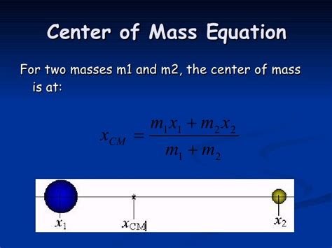 Center Of Mass