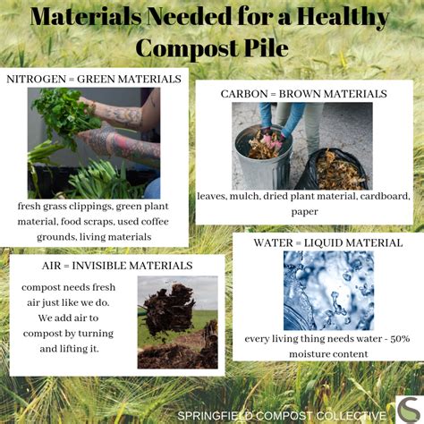 Materials for compost — Springfield compost collective