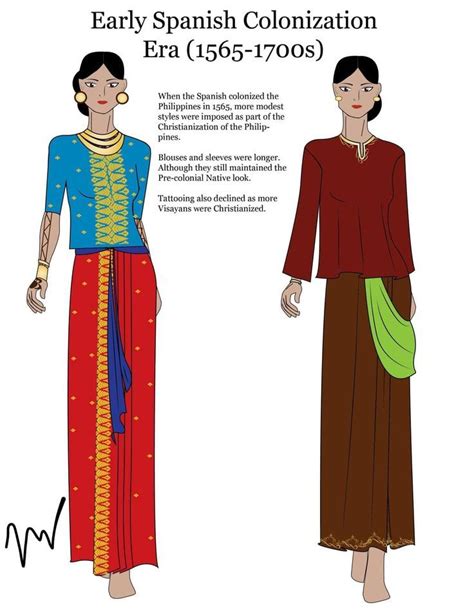 Illustrated by Nahia Lloren in 2022 | Filipino clothing, Culture clothing, Filipino culture