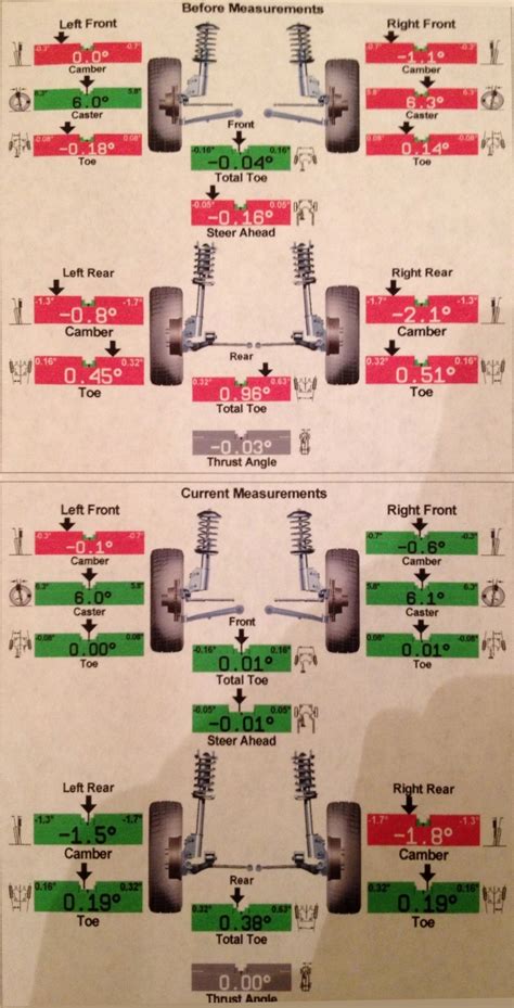 The DIY Car Alignment Test You Didn't Know About