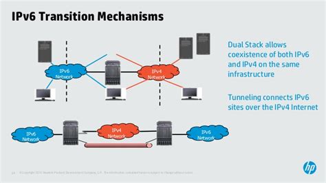 IPv6 Transition Mechanism