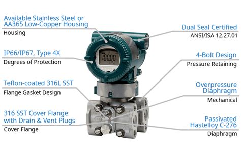 EJX910A | Yokogawa America