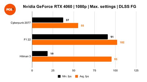 Nvidia GeForce RTX 4060 review