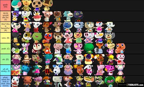 Animal Crossing Normal Villagers Tier List Tier List Maker - TierLists.com